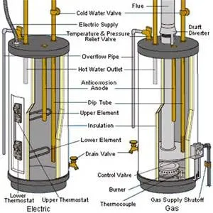 Slide of Huachuca Plumbing