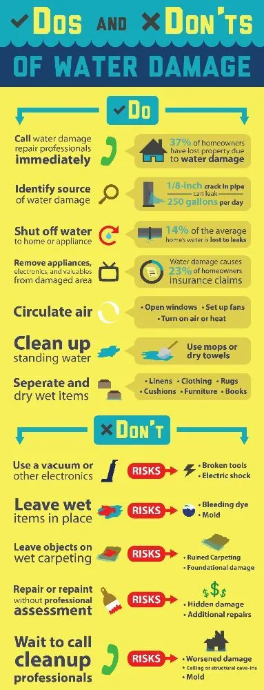 Slide of Hugheys Homecare