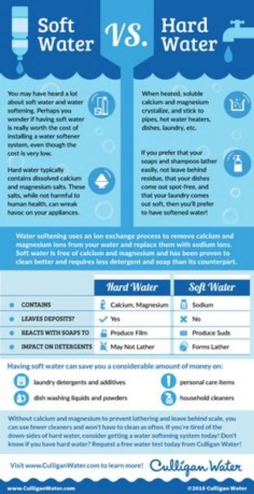 Slide of Hugheys Homecare