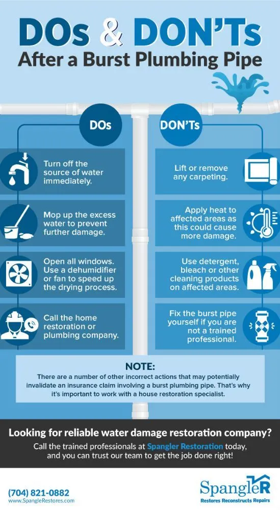 Slide of Hugheys Homecare