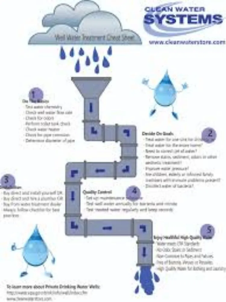 Slide of Hugheys Homecare