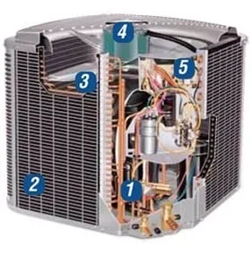 Slide of Hvac Now Group