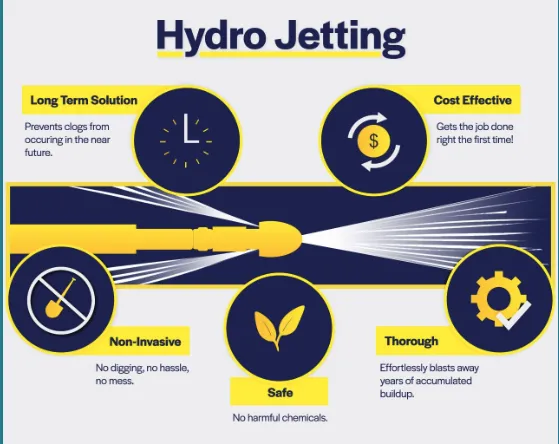 Slide of ICT Drain Cleaning