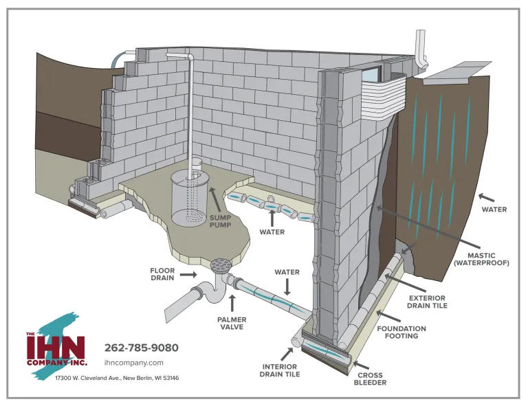 Slide of Ihn Company