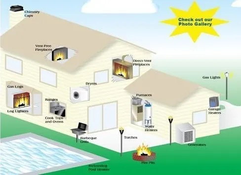 Slide of Indy Gas Works