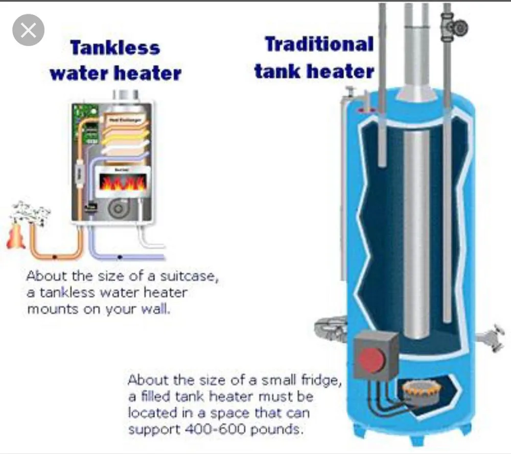 Slide of Inland Empire Tankless Plumbing