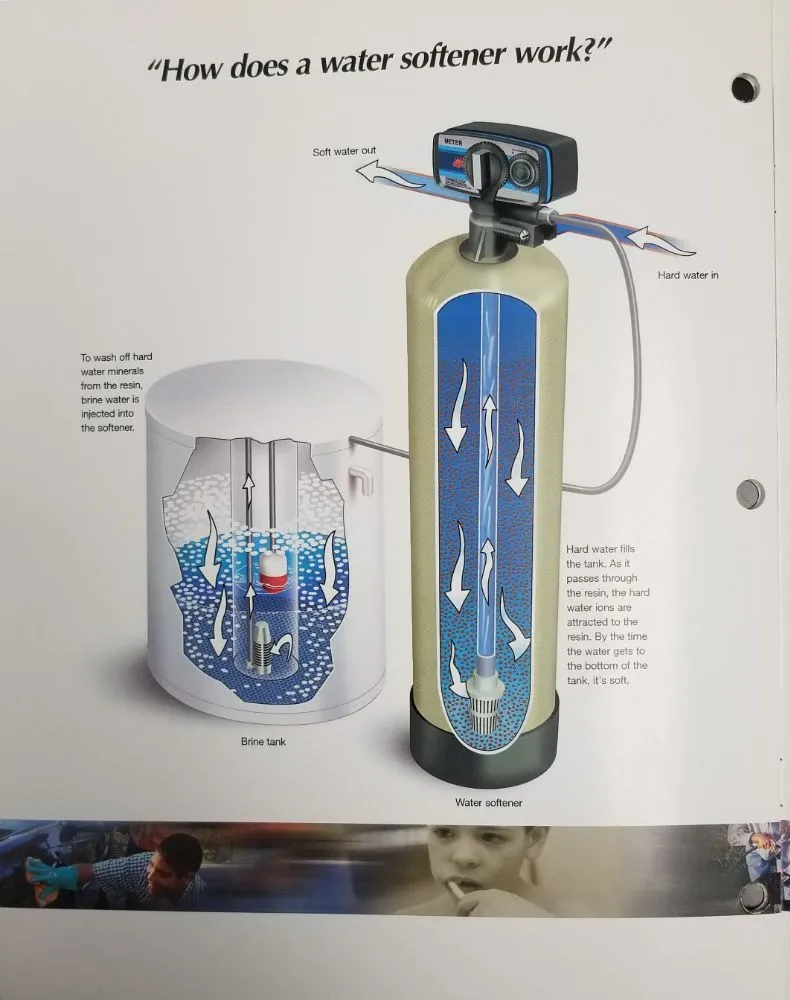 Slide of Irv Plumbing, Electric & Hvac