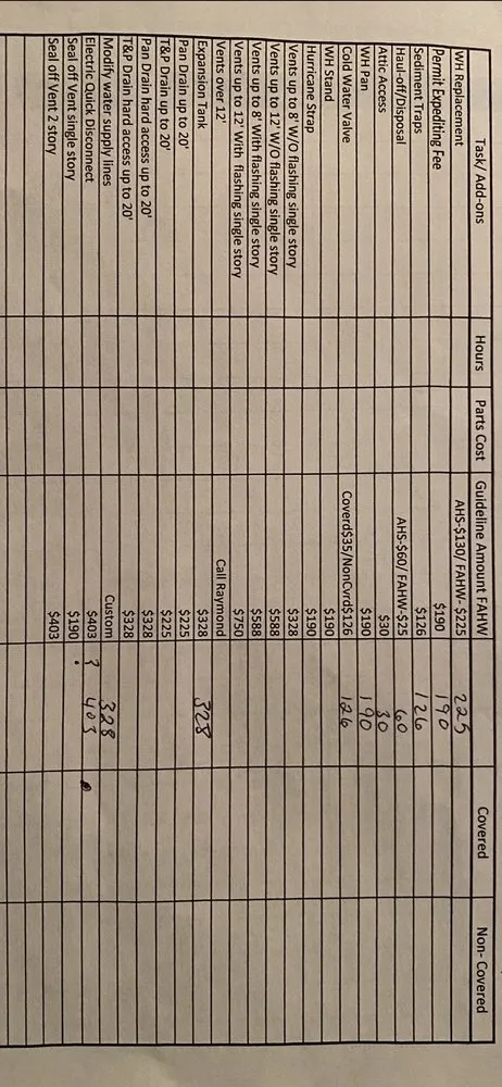 Slide of Island Mann Plumbing and Drain Cleaning