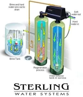 Professional leak detection in Indianapolis, IN by J James And Son Plumbing