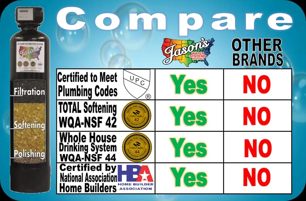 Professional emergency plumbing in Spring Branch, TX by Jason's Water Systems