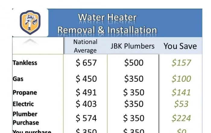 Slide of JBK Plumbers