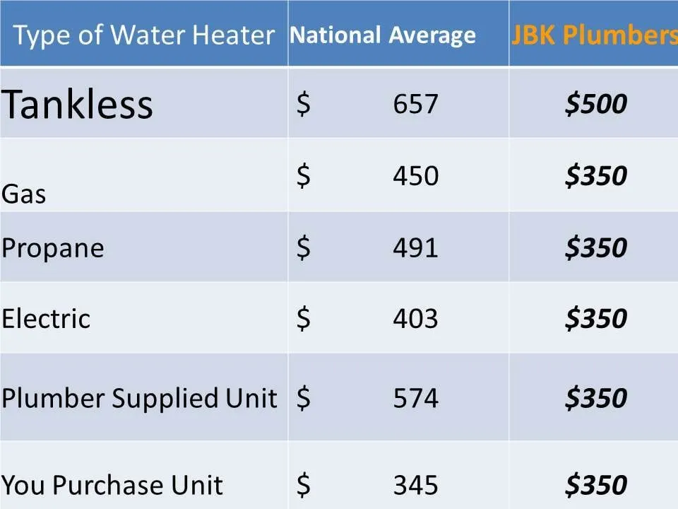 Slide of JBK Plumbers