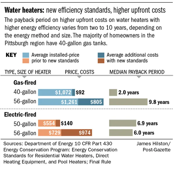 Emergency emergency plumbing experts serving Saratoga Springs, UT - JBK Plumbers