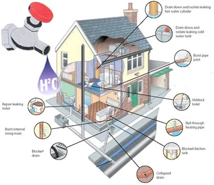 Slide of JBK Plumbers