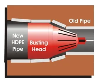 Slide of JBK Plumbers