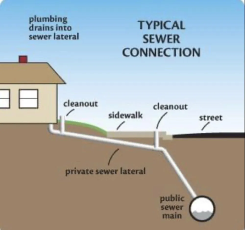 Slide of JCL Cali Trenchless And Sewer Cleanouts