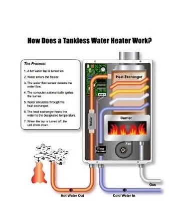 Slide of JED Plumbing & Gas