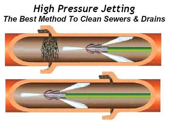 Slide of Jet Blast Sewer Solutions