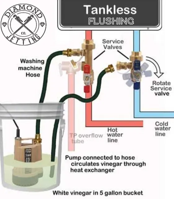 Slide of Jetting & plumbing