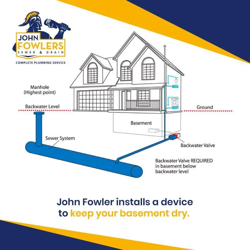 Slide of John Fowler Plumbing