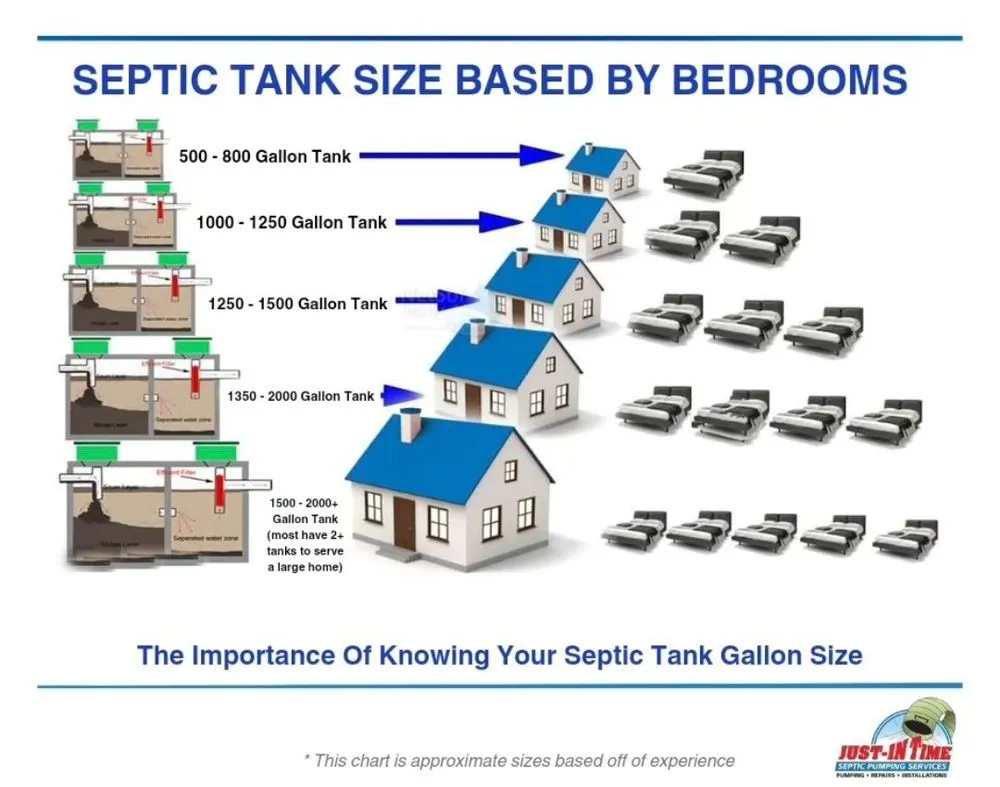 Slide of Just-in Time Septic Pumping Services