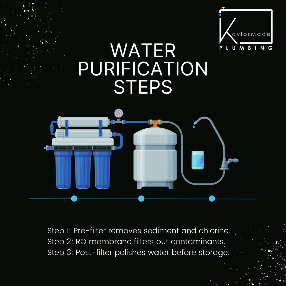 Slide of KaylorMade Plumbing