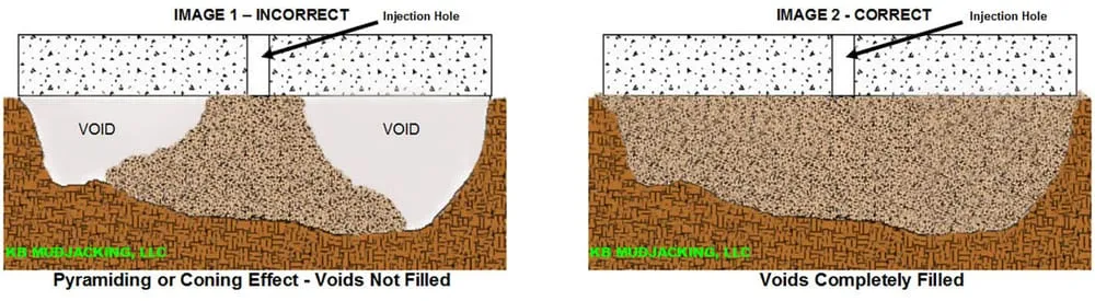 Slide of KB Mudjacking