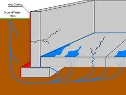 Trusted emergency plumbing experts serving Romeoville, IL - Keith's Sewer & Drainage