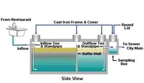 Slide of Keith's Sewer & Drainage