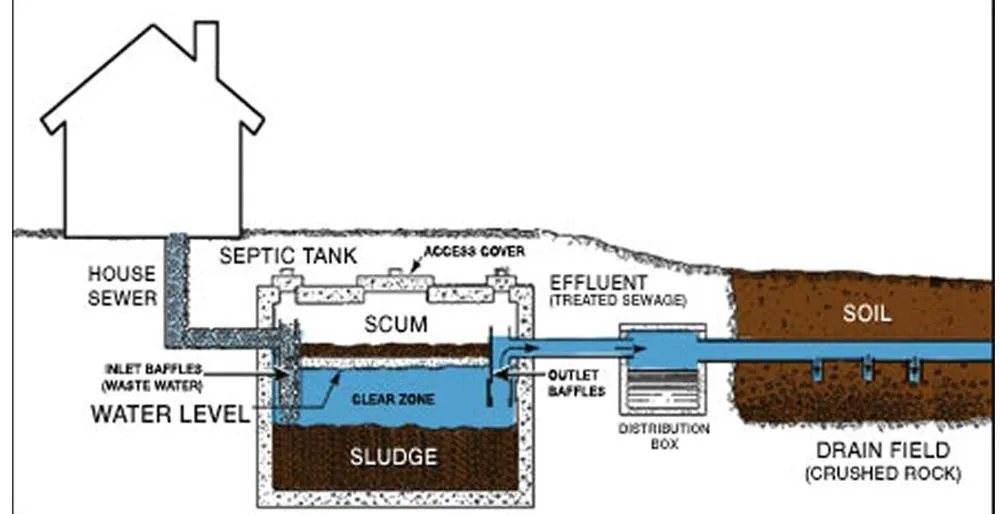 Slide of Kemet Septic Service