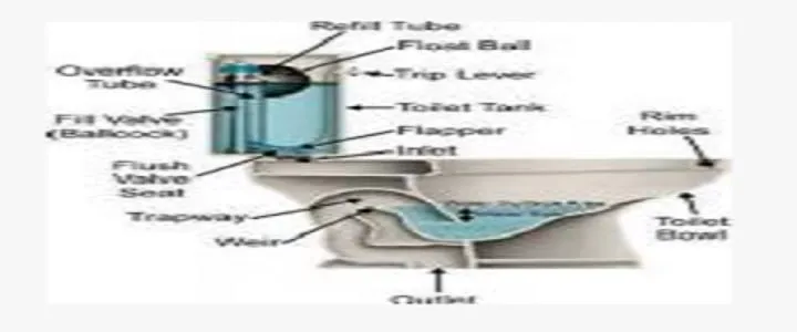 Slide of King Rooter Plumbing