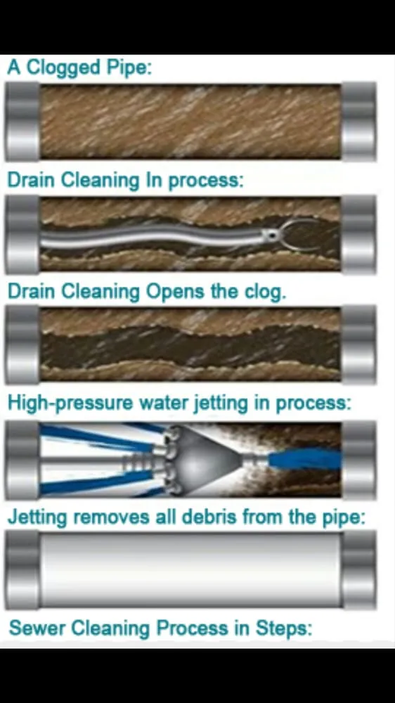 Slide of Kings Plumbing