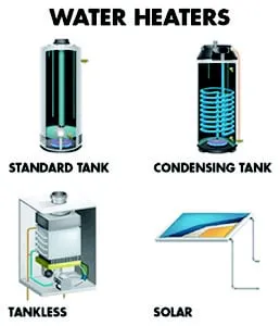 Slide of Latta Plumbing Service