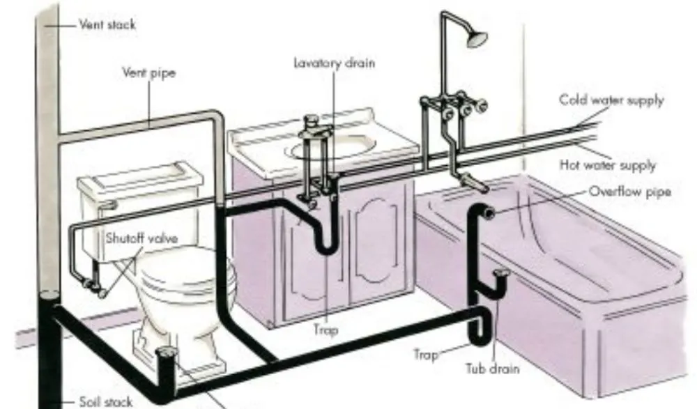 Slide of Leaky Pipes Rooter