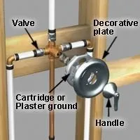Slide of Living Water Plumbing and Drain Solutions