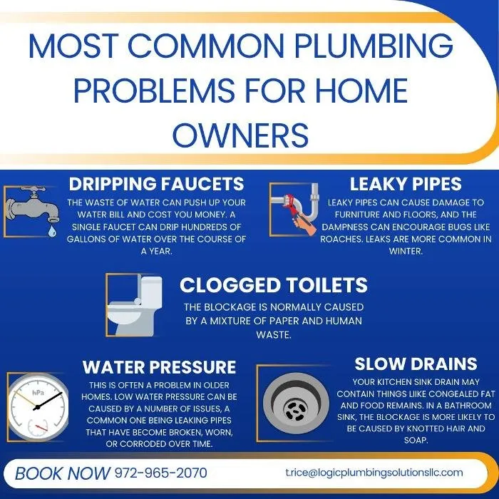Slide of Logic Plumbing Solutions
