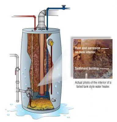 Slide of Luna Plumbing