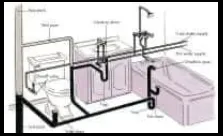 Slide of Lutua Construction