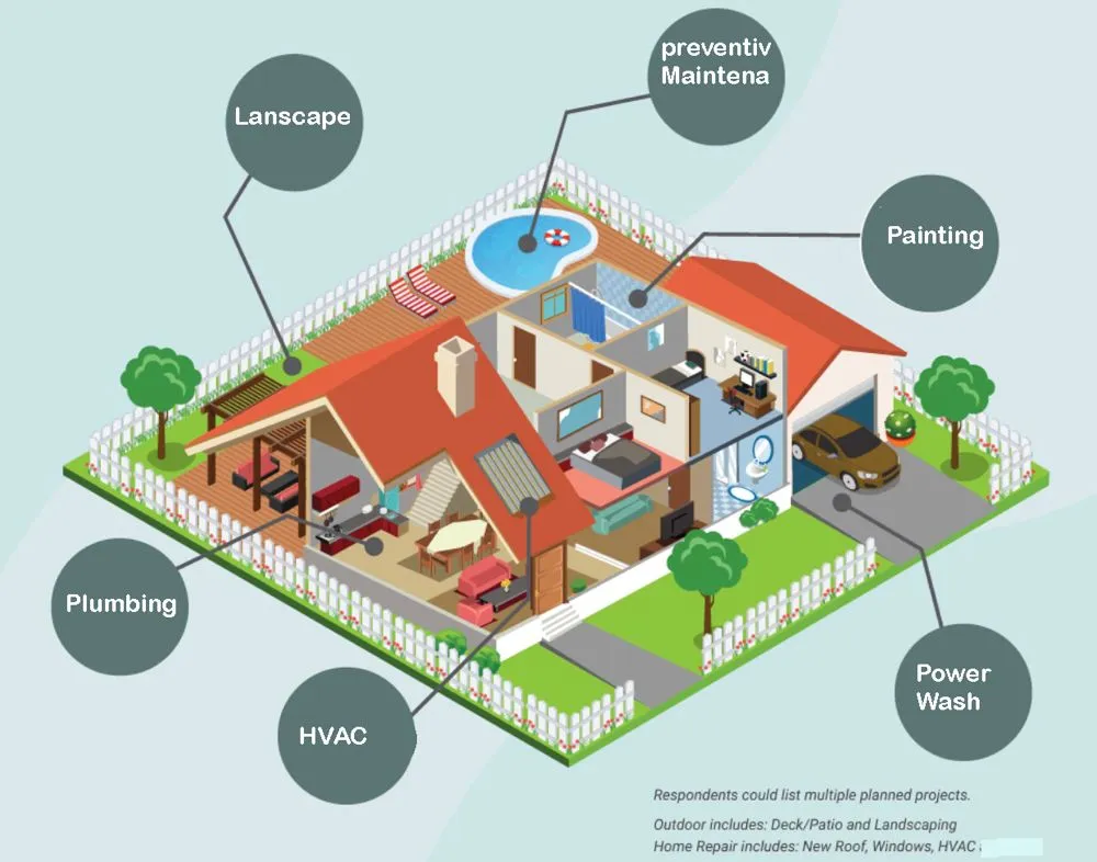 Slide of Maintenance Budget Goals