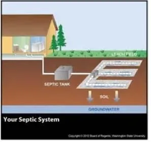 Slide of Mansfield Sanitation Services