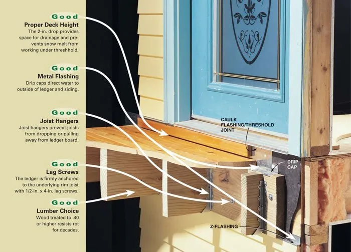 Expert leak detection service in Marietta, GA - Marine With A Hammer