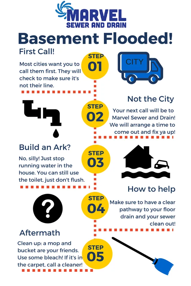 Slide of Marvel Sewer and Drain