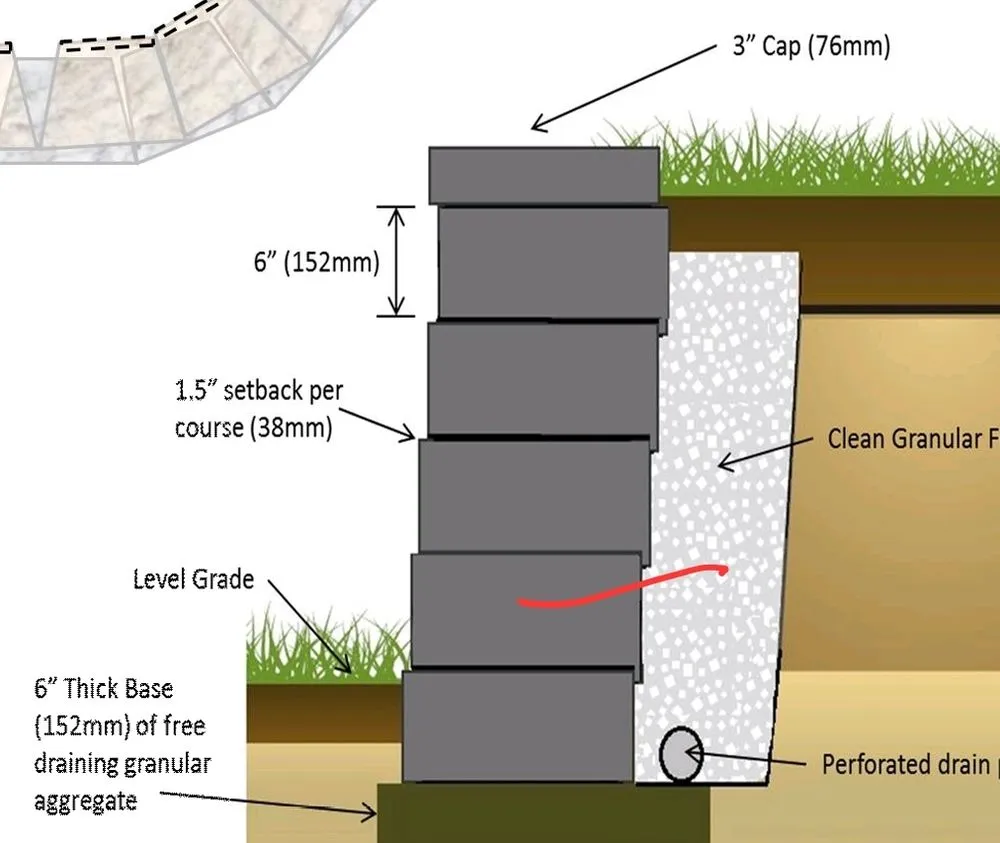 Slide of Maryland Worx