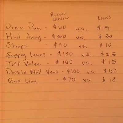 Master Rooter Plumbing Logo