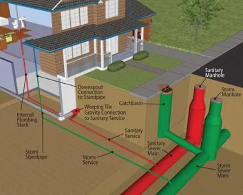 Slide of Matrix Plumbing