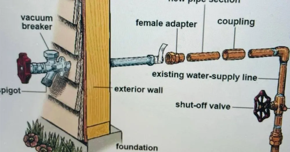 Slide of McIndy Plumbing & Drains Service