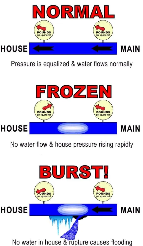 Slide of MD Plumbing & Heating