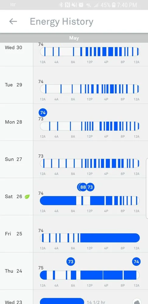 Reliable leak detection service in Carrollton, TX - Medley Heating Air Conditioning Plumbing