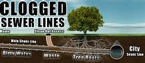 Metro Plumbing and Sewer