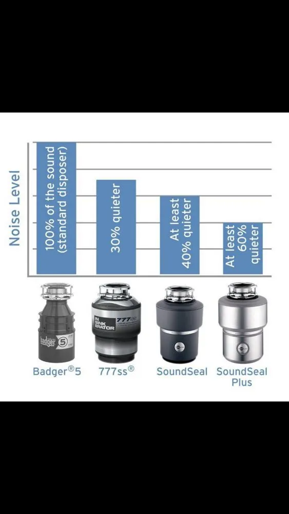 Slide of Metro-Rooter Plumbing Drain Cleaning Restoration